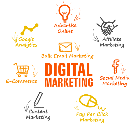 Digital Marketing Services | Burlington, MA