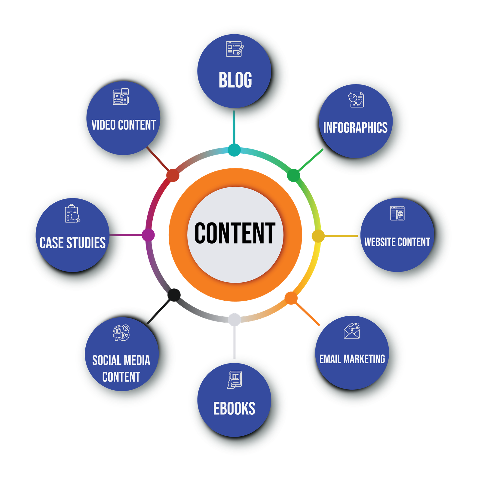 Content Marketing Services | Prime Marketing Experts